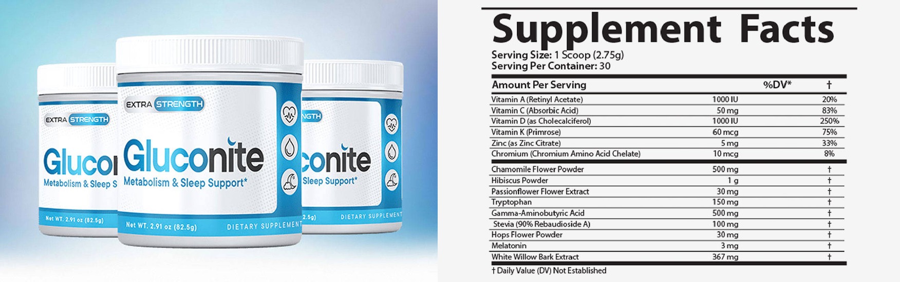 Gluconite Ingredients Label - Eliminating Blood sugar Level Myths