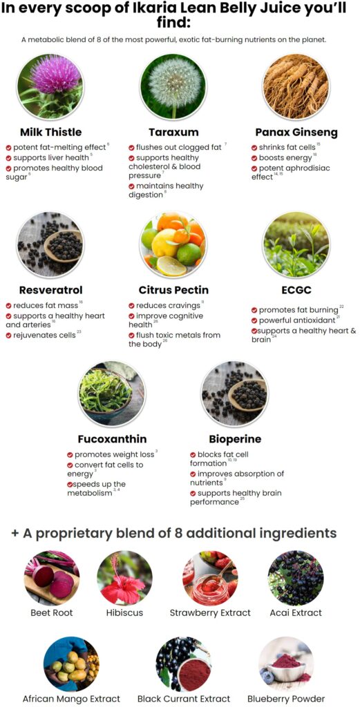 ikaria lean belly juice ingredients label