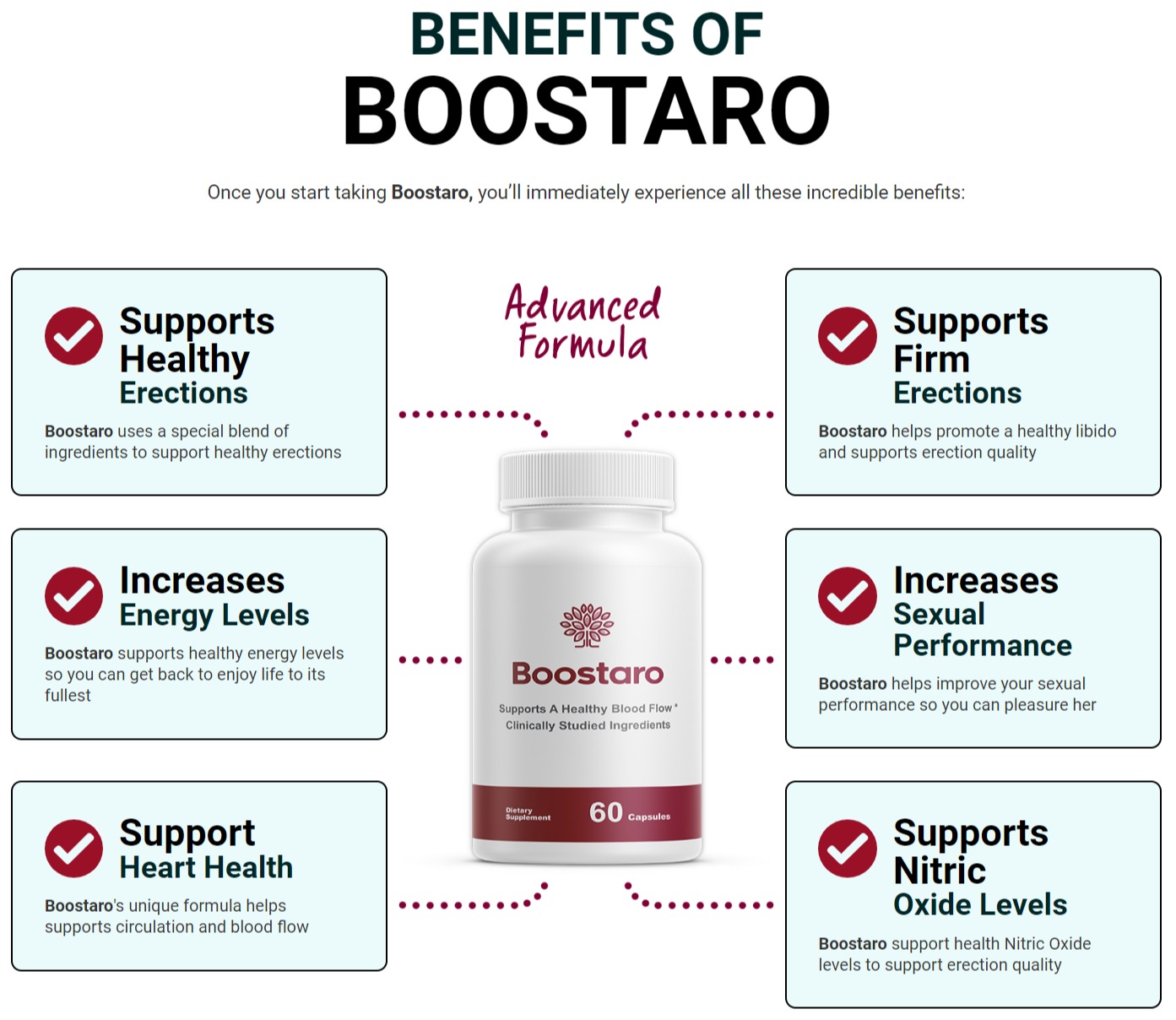 Boostaro Benefits